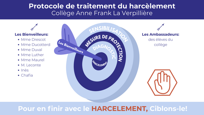 Les Bienveilleurs Mme Drescot, Mme Ducotterd, Mme Duval, Mme Luther, Mme Maurel, M. Leconte, Inès, Chafia.png